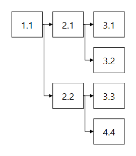 Diagram Layout LtR Near