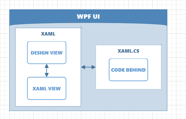 Diagram WPF UI