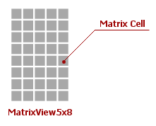 DigitalGauge_FiveByEightMatrix