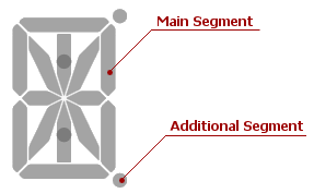 DigitalGauge_FourteenSegments