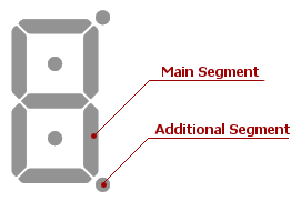 DigitalGauge_SevenSegments