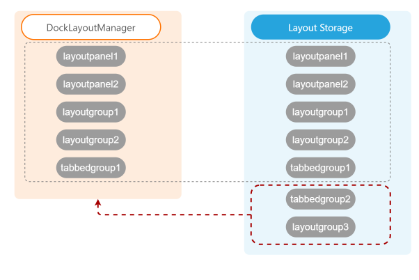 WPF Docking - Restore Serialized Panels