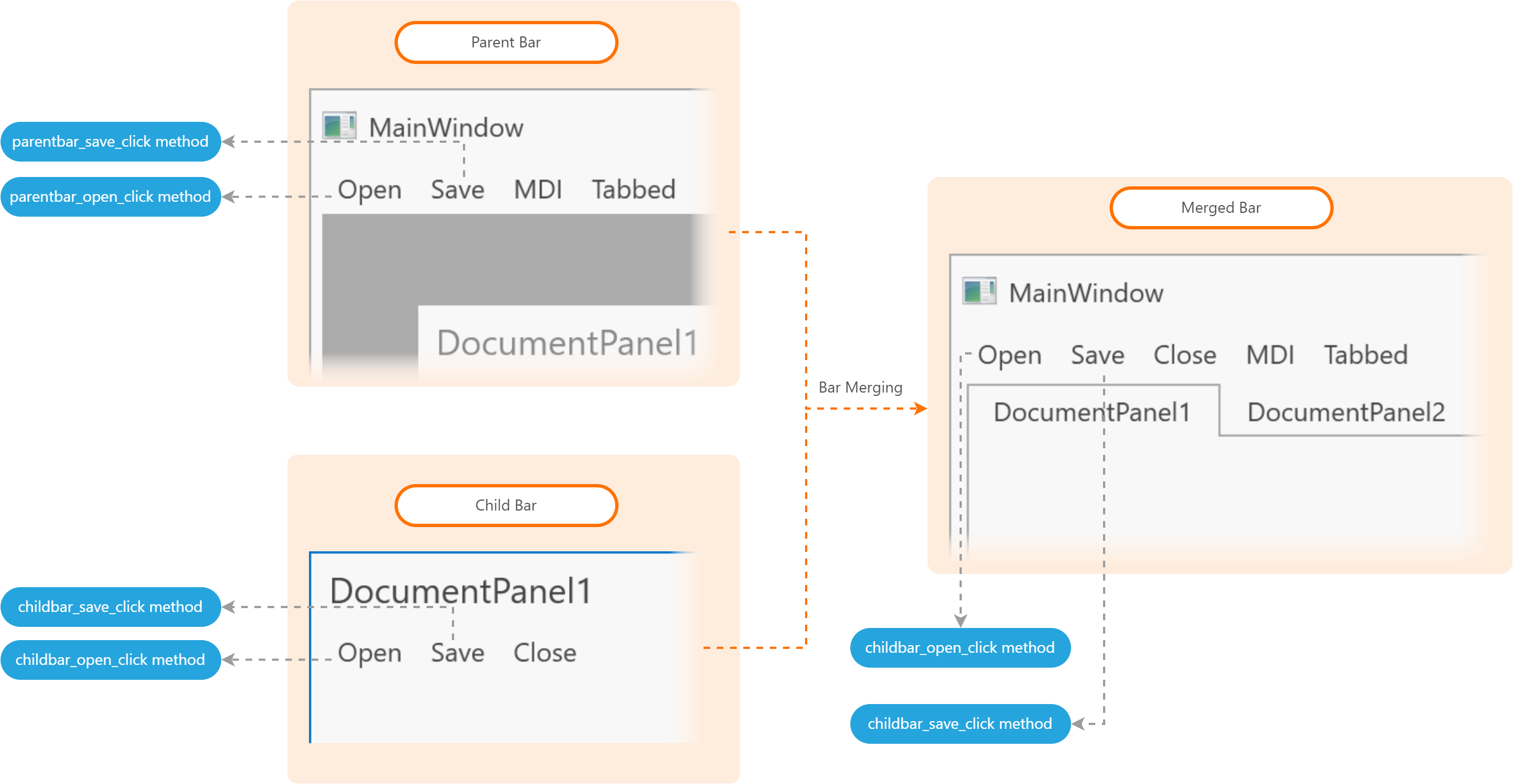 Merge Bars And Ribbons In MDI Mode | WPF Controls | DevExpress ...