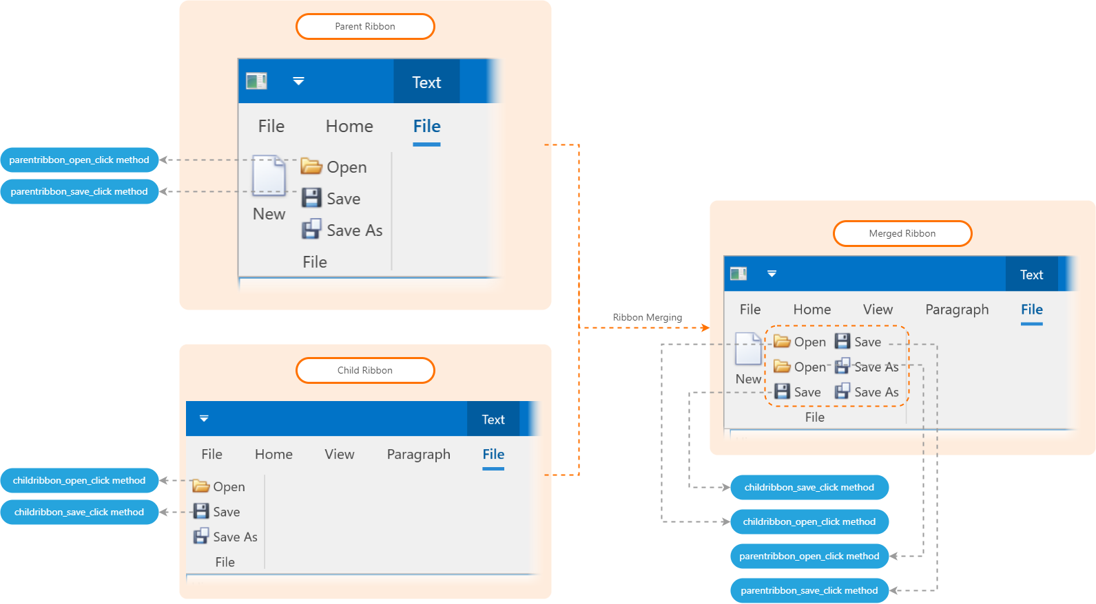 Ribbon Category Merging - MergeType.MergeItems