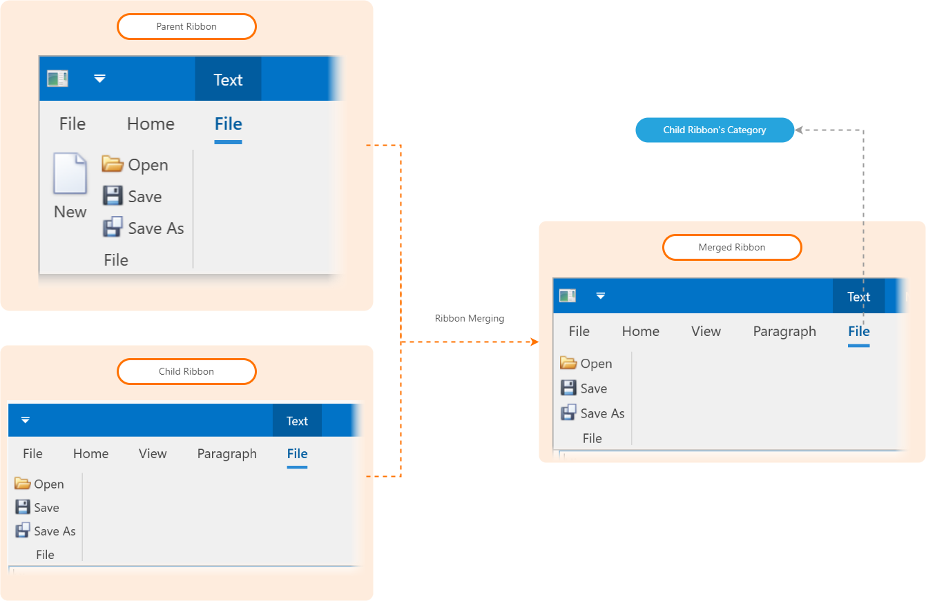 Ribbon Category Merging - MergeType.Replace