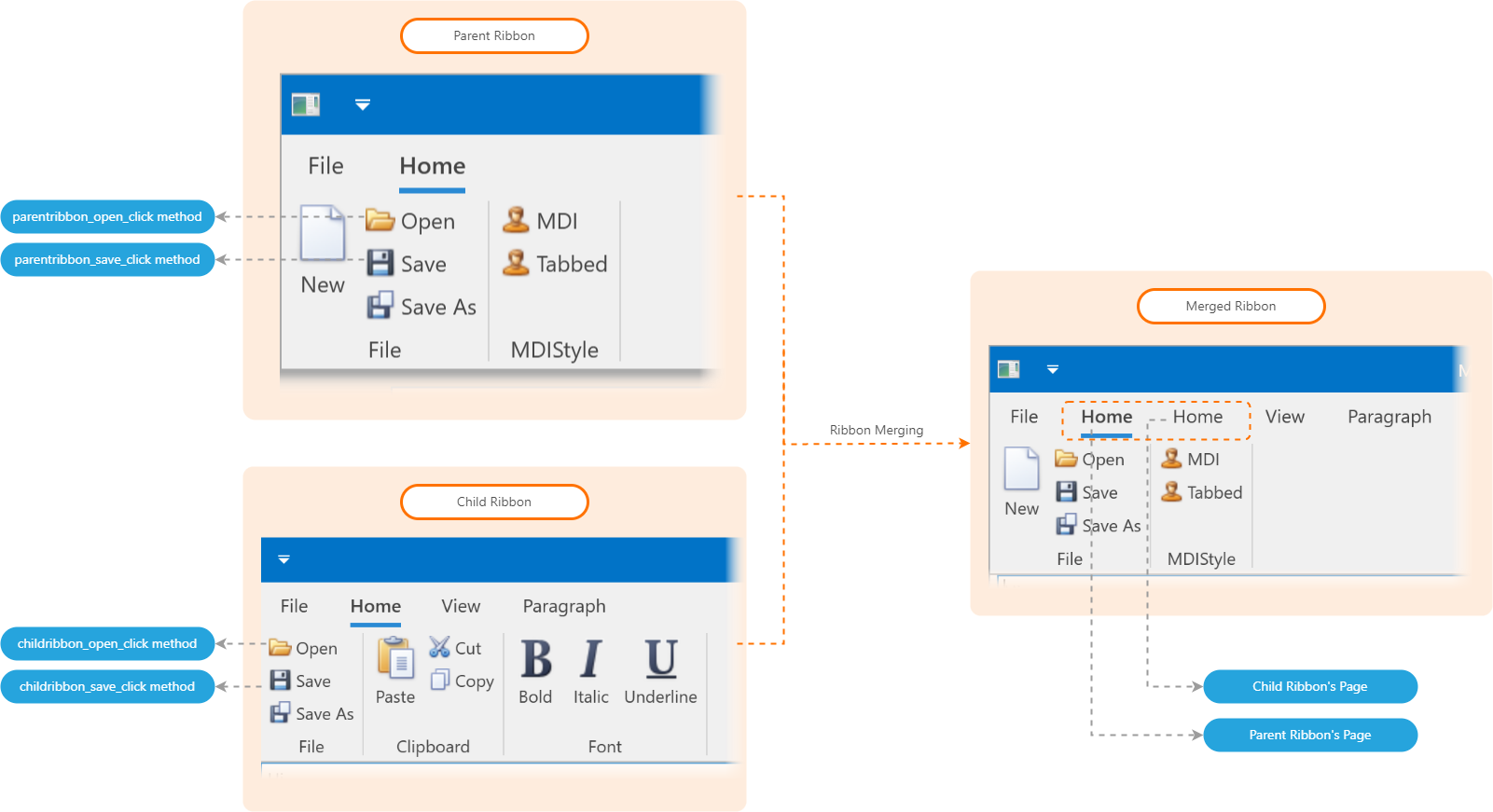 Ribbon Page Merging - MergeType.Add