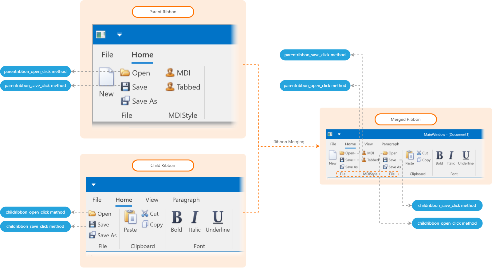 Ribbon Page Merging - MergeType.Add