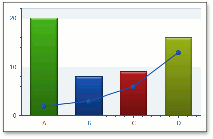 DXChartsPalette