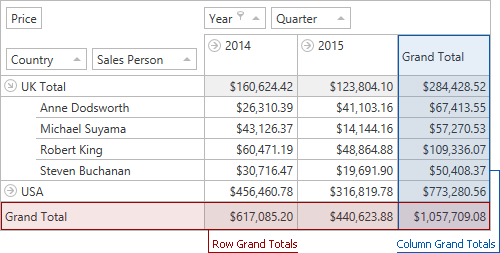 DXPivotGrid_GrandTotals