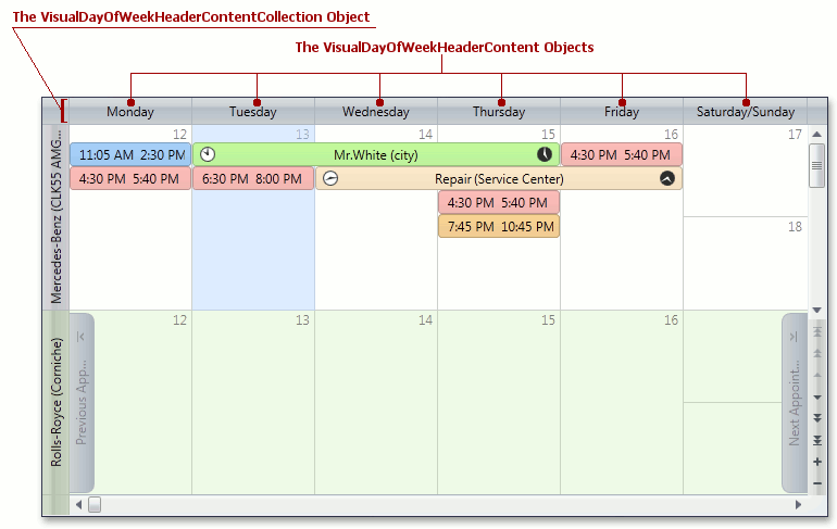 DXScheduler_VisualWeekViewGroupByDate_DayOfWeekHeaders