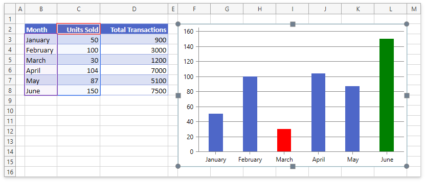 How to: Change the Color of Series Points | WPF Controls | DevExpress ...