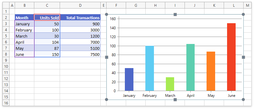 Spreadsheeet_Charts_VaryColors