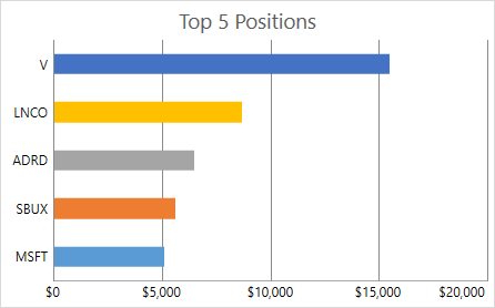 Spreadsheet_BarChartExample