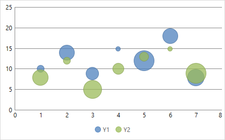 Spreadsheet_BubbleChartExample