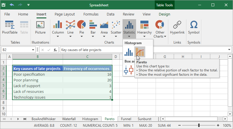 Spreadsheet Chart UI