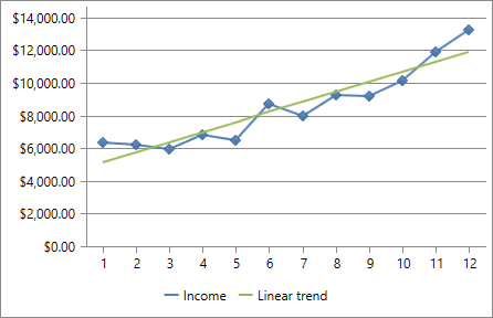 Spreadsheet_LineChartExample