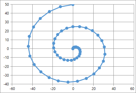 Spreadsheet_ScatterChartExample