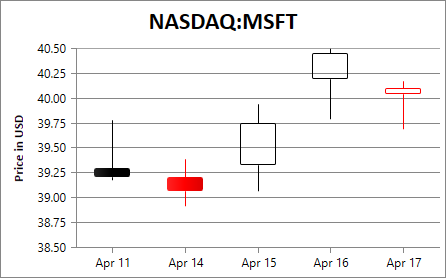 Spreadsheet_StockChartExample