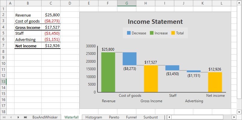Change the chart style and color palette for a waterfall chart