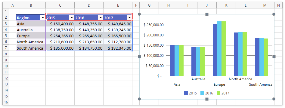 DXSpreadsheet_ChartingBasics_SeriesByColumns