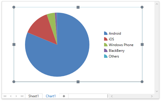 DXSpreadsheet_CreateChartSheet