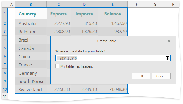 DXSpreadsheet_Dialogs_CreateTable