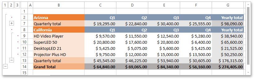 DXSpreadsheet_GroupRows