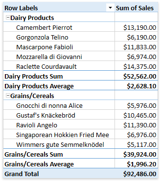 DXSpreadsheet_PivotTable_MultipleSubtotals