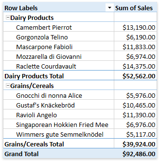 DXSpreadsheet_PivotTable_SubtotalsAtBottom