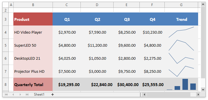 Spreadsheet_CreateSparklines