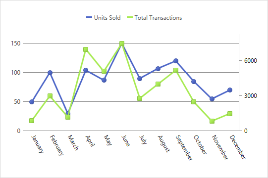 DXSpreadsheetChart_AxisLabels_MinIndent10