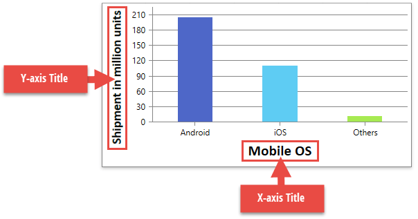 DXSpreadsheetChart_AxisTitles