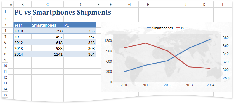 DXSpreadsheetChart_ChartCustomization