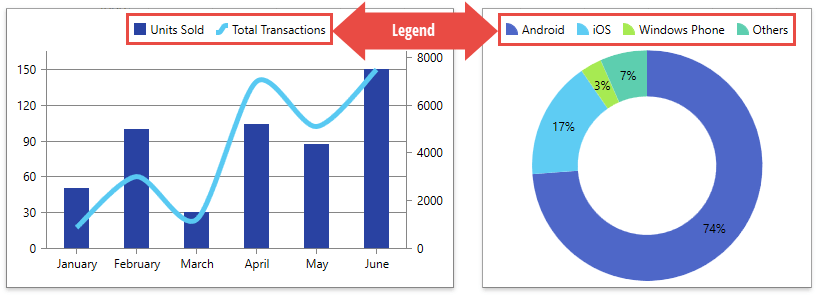 DXSpreadsheetChart_ChartLegend