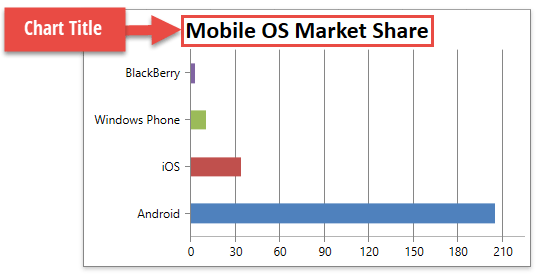 DXSpreadsheetChart_ChartTitle