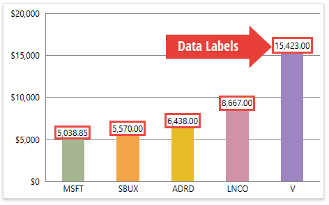 DXSpreadsheetChart_DataLabels