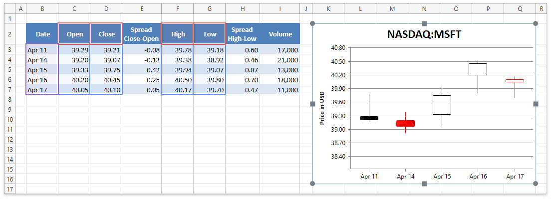 DXSpreadsheetChart_OpenHighLowCloseChart