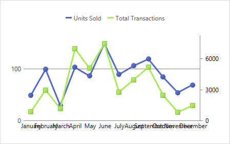 DXSpreadsheetChart_OverlappingAxisLabels