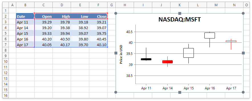 DXSpreadsheetChart_StockChart