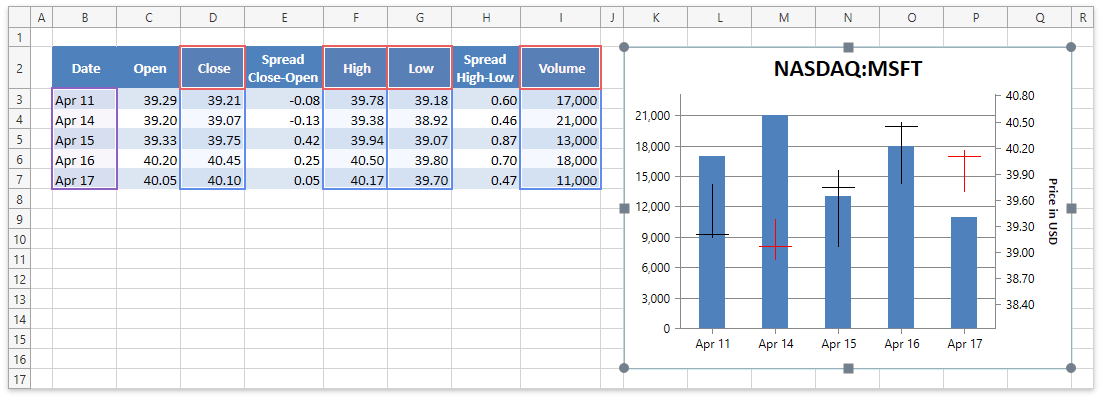 DXSpreadsheetChart_VolumeHighLowCloseChart