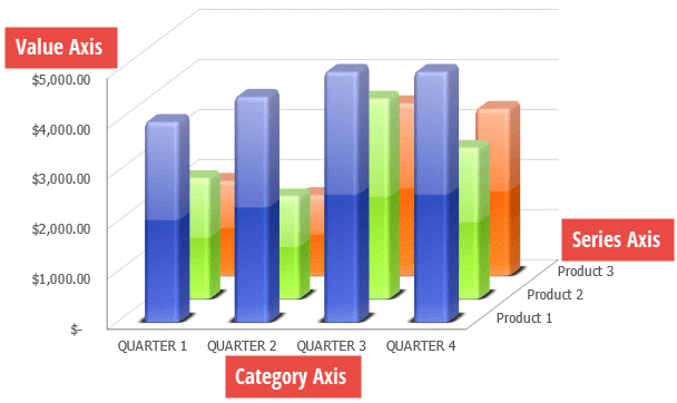 DXSpreadsheetCharts_AxisTypes