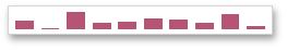 SpreadsheetControl_ColumnSparkline