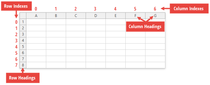 SpreadsheetControl_Row_Column_Indexes