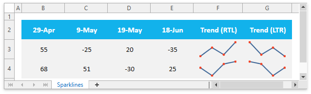 SpreadsheetControl_Sparkline_PlottingDirection