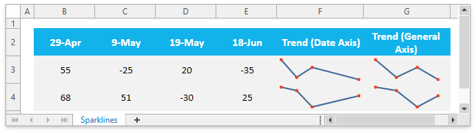 SpreadsheetControl_Sparklines_DateAxisExample