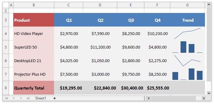 SpreadsheetControl_Sparklines_RearrangeSparklines