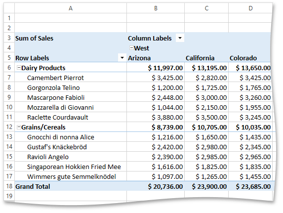 DXSpreadsheetPivotTable_Examples_GroupingByItem_Group