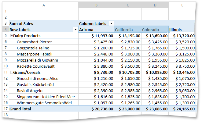 DXSpreadsheetPivotTable_Examples_GroupingByItem_Pivot