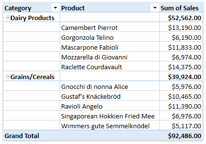 DXSpreadsheetPivotTable_OutlineReportLayout