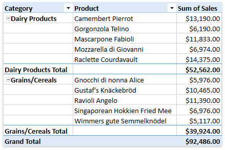 DXSpreadsheetPivotTable_TabularReportLayout